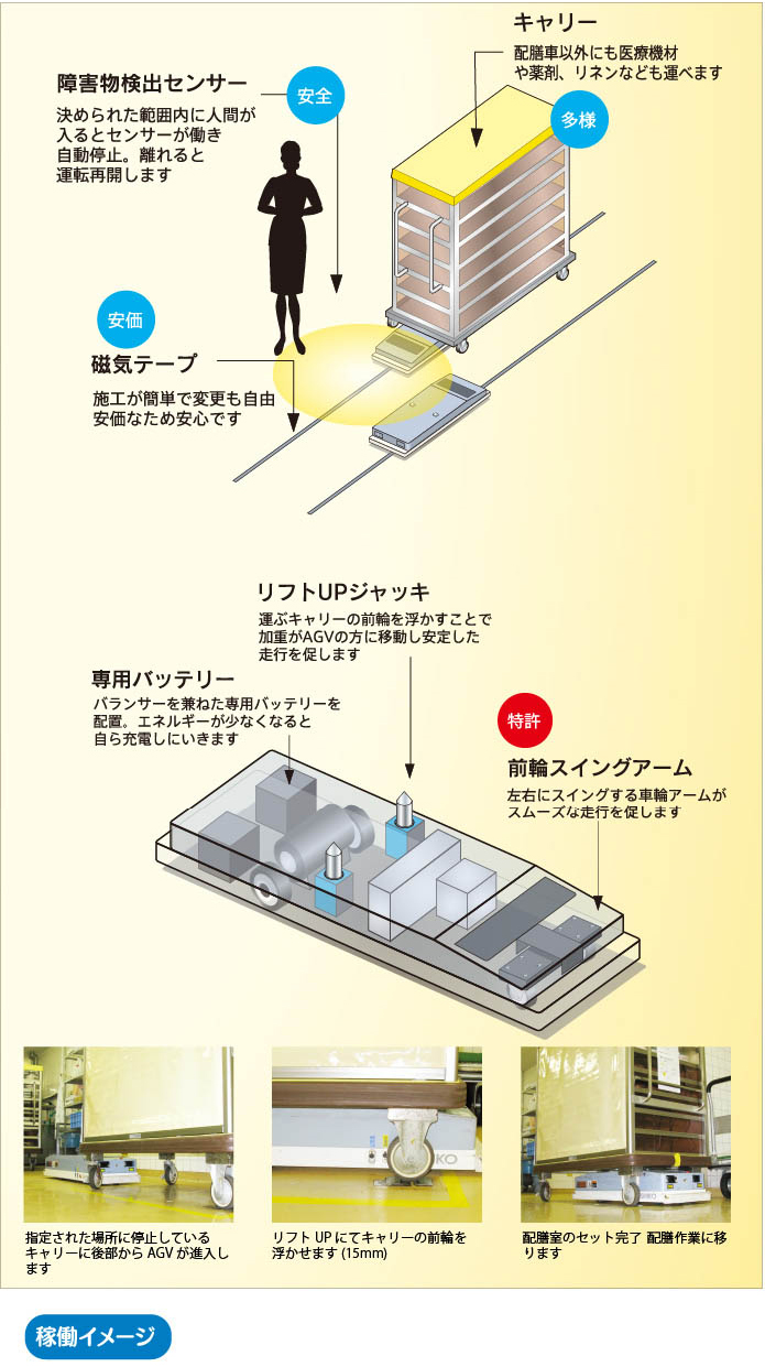 低床型agv 株式会社シコウ